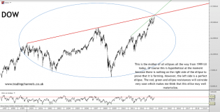 Trading channels: Charts to start the week
