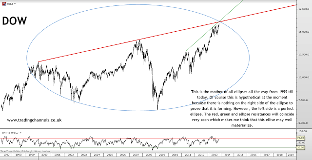 Trading channels: Charts to start the week