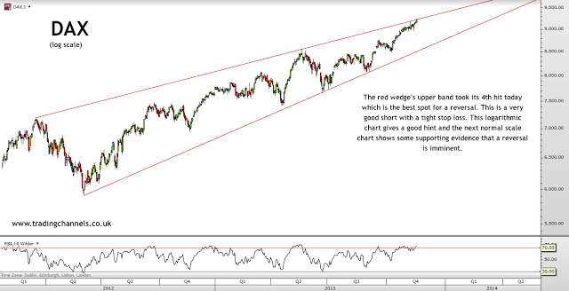 Trading channels: DAX hit key resistances