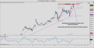 The AB=CD bearish pattern posted yesterday was confirmed as the daily candle closed below Friday’s low. 
First target lev