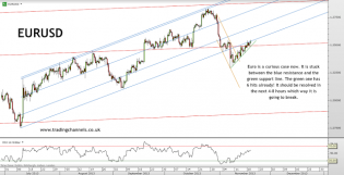 Trading channels: Equities still strong