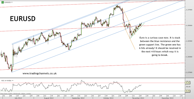Trading channels: Equities still strong
