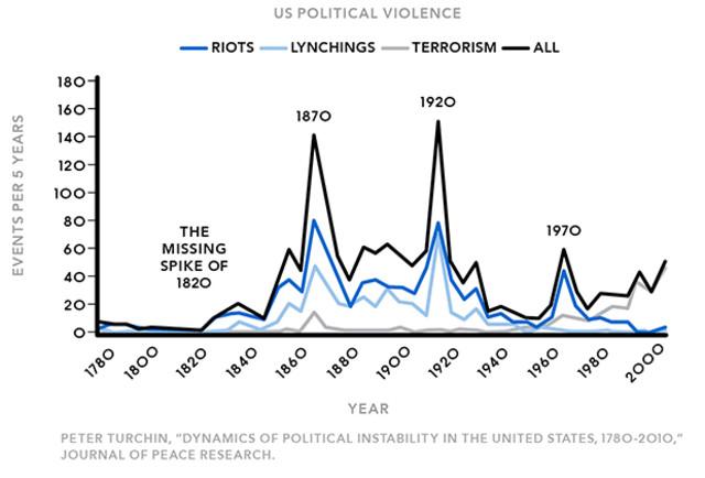 Blame Rich, Overeducated Elites as Our Society Frays - Bloomberg
