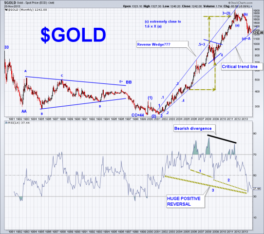 GOLD monthly 11.20.13sc.png