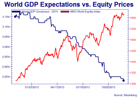 WGDP_2013_11_22.png (726×507)