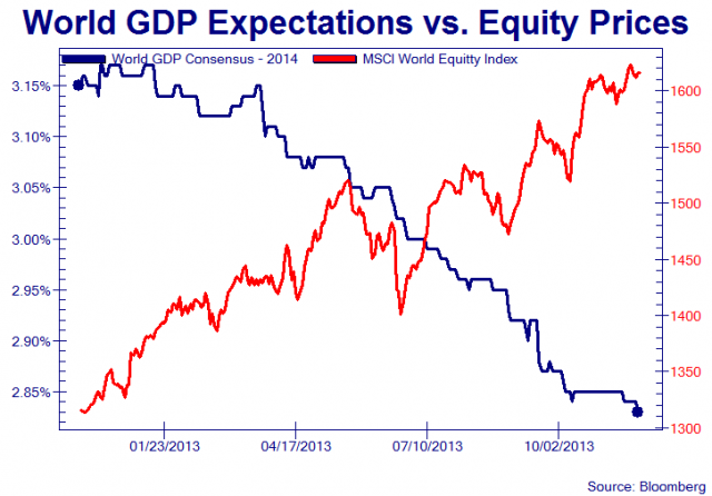 WGDP_2013_11_22.png (726×507)