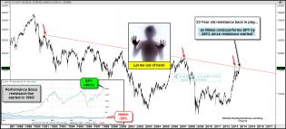 nikkei23yearresistancenov22.jpg (1569×715)