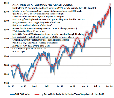 Mish's Global Economic Trend Analysis