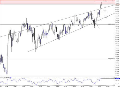 The Market Zone | EURJPY sell setup
