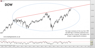 Trading channels: All indices hitting major resistances