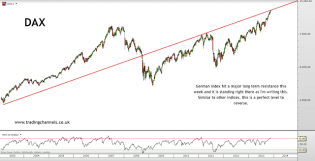 Trading channels: All indices hitting major resistances