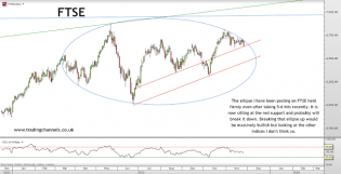 Trading channels: All indices hitting major resistances