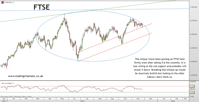 Trading channels: All indices hitting major resistances