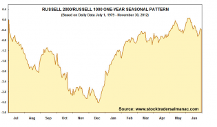 11-25-13-r2-vs-r1.png (856×505)