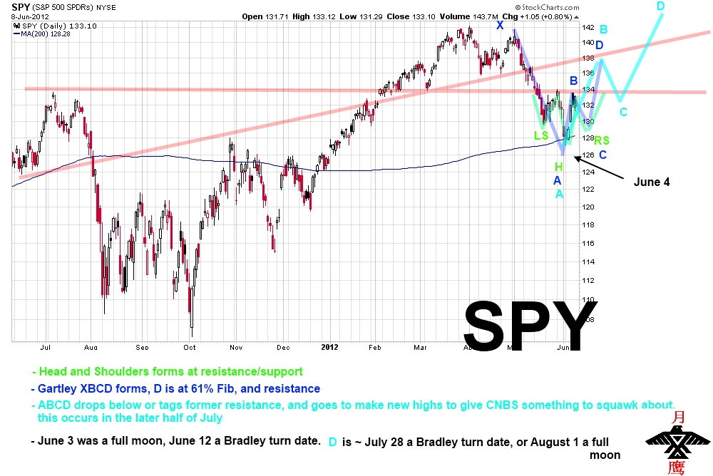 SPY road map Summer 2012.jpg