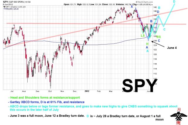 SPY road map Summer 2012.jpg