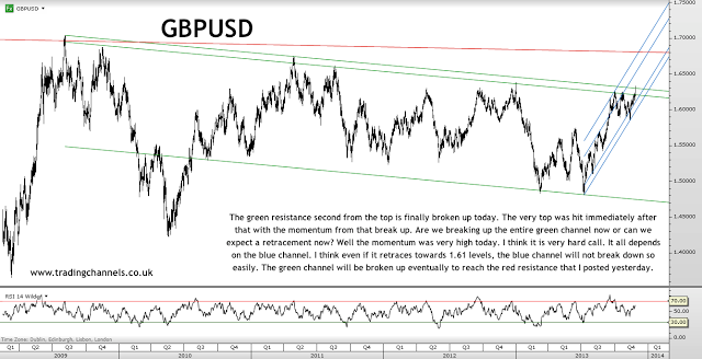 Trading channels: Bulls still raging