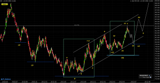 USDX 2011 Analogy #ElliottWave #Fractal on Twitpic