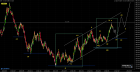 USDX 2011 Analogy #ElliottWave #Fractal on Twitpic