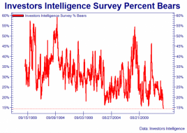 What Happens When This Chart Hits Zero? | Zero Hedge