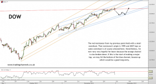 Trading channels: Weekend post