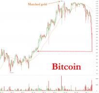 zerohedge.com/sites/defaul...31201_BTC.jpg