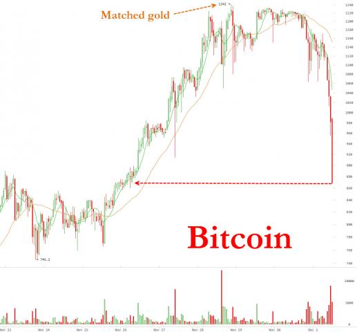 zerohedge.com/sites/defaul...31201_BTC.jpg