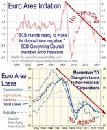Euro Deflation