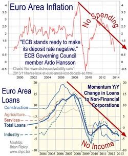 Euro Deflation