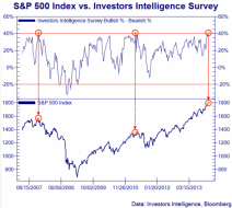 The Last Two Times This Happened, Things Didn't End Well | Zero Hedge