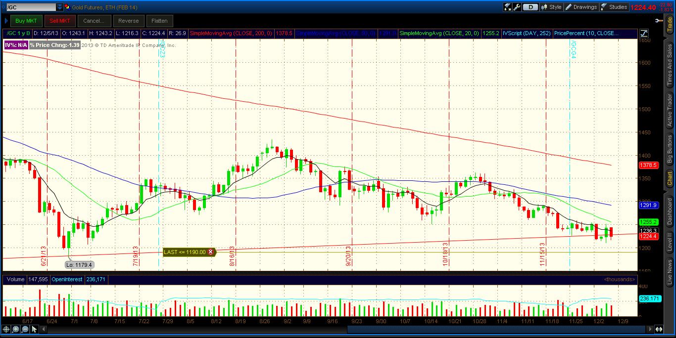 Gold trendline update.jpg