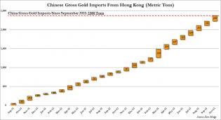China Gold Imports October Gross.jpg (1089×597)