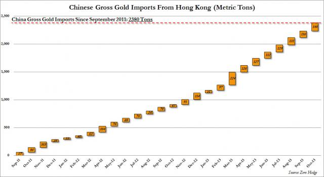 China Gold Imports October Gross.jpg (1089×597)