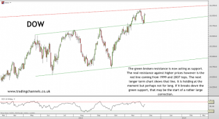 Trading channels: Dow is stuck...for now.