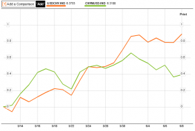 20120608renminbi.png