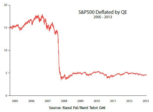 Things That Make You Go Hmmm... Like "Nothing Being What It Seems" | Zero Hedge