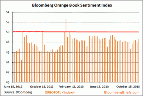 WTF? | Outside the Box Investment Newsletter | Mauldin Economics