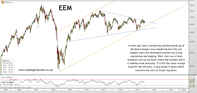 Trading channels: Russell2k breaking the trap