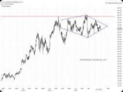 StockTwits® - Share Ideas & Learn from Passionate Investors & Traders