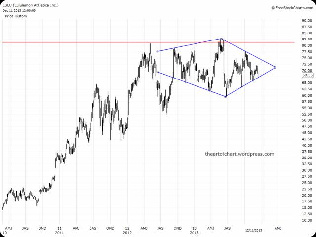 StockTwits® - Share Ideas & Learn from Passionate Investors & Traders