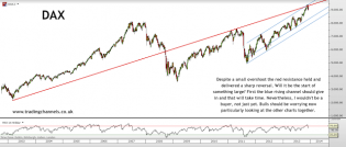 Trading channels: Bears getting excited
