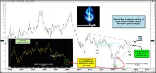 natgasnecklinebreakoutdec12.jpg (1568×735)