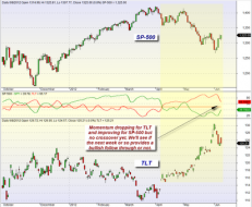 mybestfunds.com: Momentum Update SP-500 vs. TLT