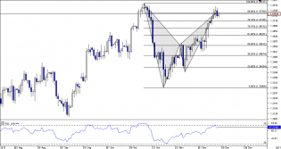 chart_eur_usd_daily_snapshot.png (1101×585)