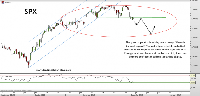 Trading channels: Bears have a chance here