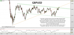 Trading channels: Bears have a chance here