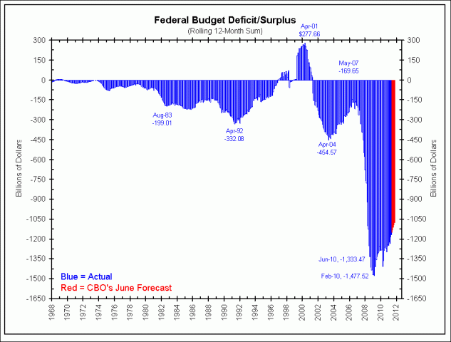 deficit06061_big1.gif (970×735)