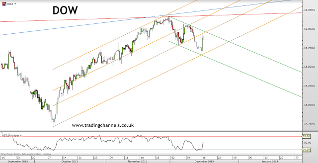 Trading channels: Bulls are back
