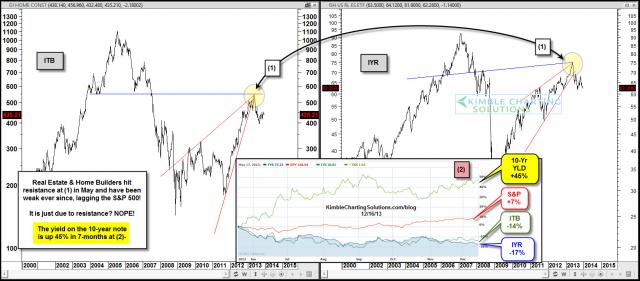 itbiyr45percentrateincreasedec16.jpg (1565×689)