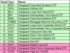 mybestfunds.com: Fidelity, Vanguard, Schwab, and Profunds Fund Rankings - 20120610